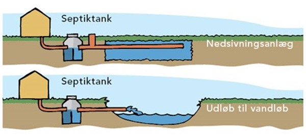 Septitank 2